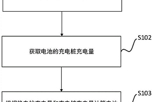 电量计量方法、装置、设备及计算机可读存储介质