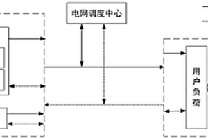 考虑源荷双侧弹性空间的日前调度优化方法