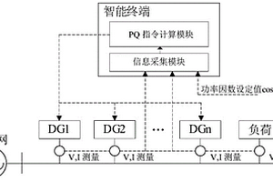 分布式电源互动无功支撑的智能调控系统及方法