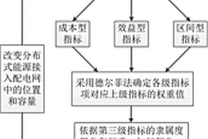 基于分级指标的含分布式能源的主动配电网评价方法