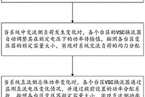 多台区柔性直流互联自适应功率协调控制方法