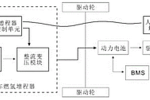 移动式电动汽车燃氢增程器