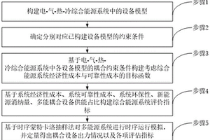 基于城市形态单元能源细胞群的运行模拟及指标评估方法