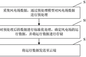 跨域协同的数字化管理方法及装置