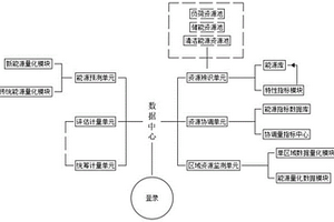 大规模灵活资源协调控制系统和方法