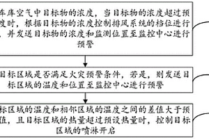 车库安全预警方法、装置、设备及可读存储介质