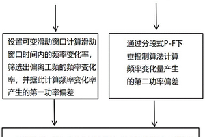 适用于光伏及储能电站的一次调频优化控制方法