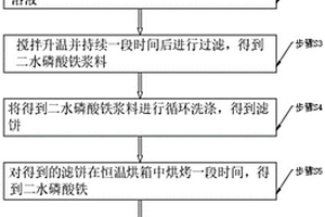 铁矿粉制备磷酸铁的方法