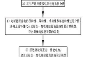 三站合一变电站储能装置规划设计系统及方法