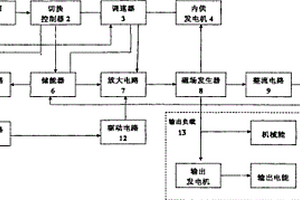 磁能动力装置