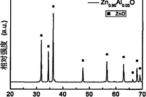 铝掺杂的氧化锌基热电材料及其制备方法