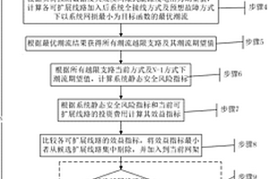 适应大规模间隙式能源接入的输电网短期扩展规划方法