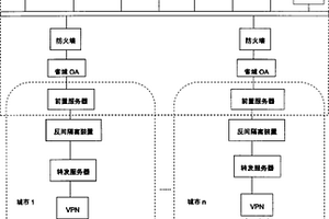 基于无功优化协调控制的配电网能效管理系统及方法