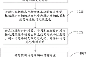 基于V2X的车辆无线充电方法和装置