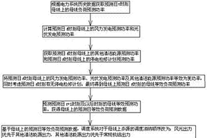 基于负荷‑风光等效负荷的母线负荷预测方法