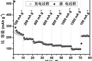 碳自包覆半导体金属氧化物纳米片与石墨烯复合材料及其应用