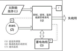 新型太阳能柴油机混合发电系统