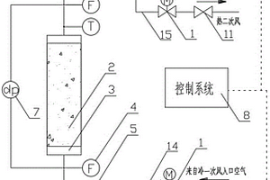 回转式空预器换热元件性能试验系统及方法