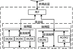 基于三端口电力电子变压器并网的交直流混合微网运行优化方法