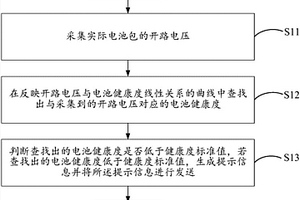 电池健康状态检测方法及电池管理系统