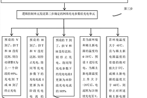 稀土新电源网络充电方法及其控制系统