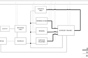 燃料电池汽车高压上电策略