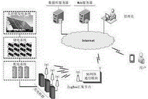 基于太阳能的新型公交车站系统