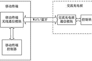 移动终端控制的交流充电桩控制系统及控制方法