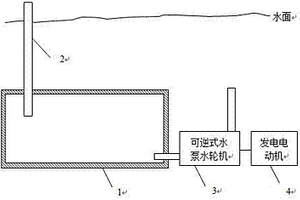 抽水蓄能发电装置