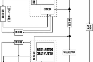 多增程器发动机冷却装置