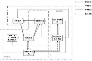 纯电动汽车的电气系统及其工作方法