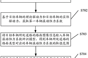 获取车辆滚动阻力系数的方法及装置