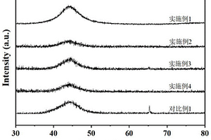 高饱和磁化强度Fe-B-P-C-Cu-M系非晶纳米晶软磁合金及制备方法