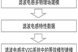 V2G系统集成式滤波器建模方法