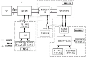 燃料电池氢能汽车动力电池系统维护结构及方法