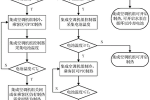 车辆热管理控制方法、装置和热管理系统