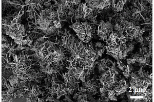 微米氧化亚硅@碳纳米管复合锂离子电池负极材料的合成方法