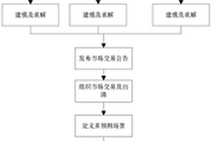 基于极端场景的两阶段月度交易安全校核方法