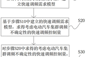 面向快速调频需求的电动汽车响应控制计算方法