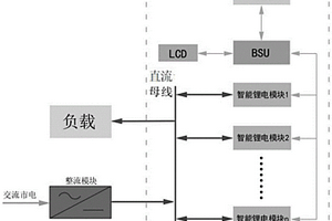 多组智能锂电池模块并联远程核容系统及其工作方法