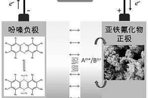 基于亚铁氰化铜正极和吩嗪类有机物负极的水系可充电电池