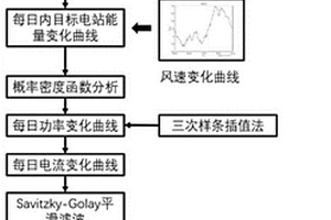 面向典型任务剖面的IGBT老化循环测试方法及系统