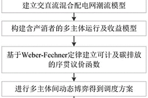 可计及碳排放的多主体博弈协同调度方法及电子设备