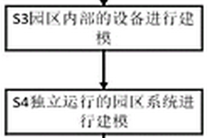 考虑碳交易的互联园区综合能源系统优化方法