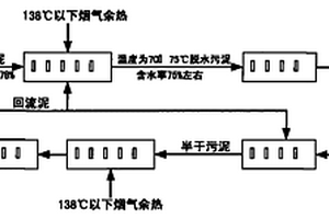 利用微波和低温烟气配合加热干化污泥的处理方法