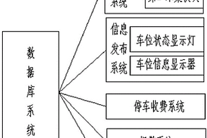 具有充电管理功能的停车管理系统