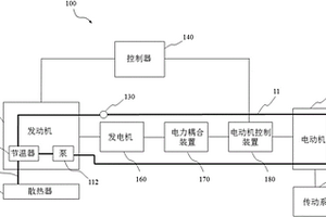 动力源冷启动控制系统及方法