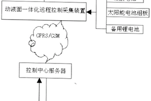 基于太阳能微功耗动液面远程监测控制装置