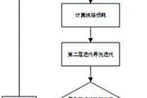 基于微电网结合潮流计算的最优潮流双层迭代方法