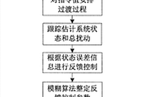 基于改进自抗扰的光火打捆次同步振荡抑制方法